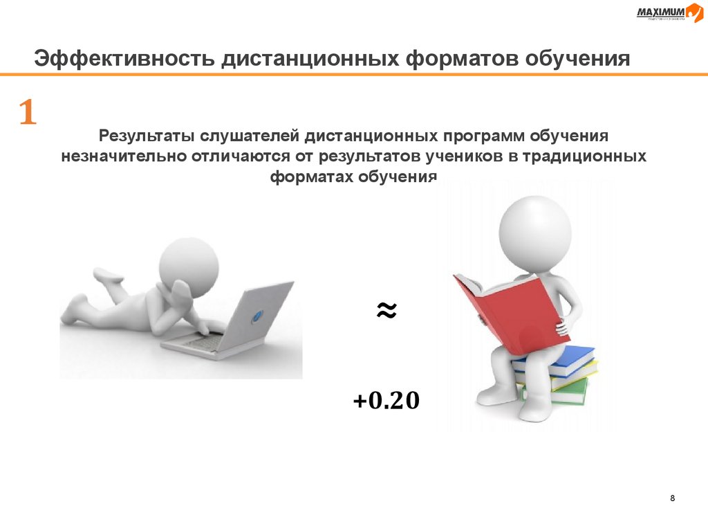 Результаты дистанционное обучение