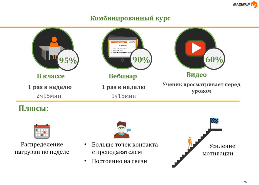 Форматы курса. Комбинированный курс. Смешанная котировка. Смешанный курс это. Комбинированный курс это как.