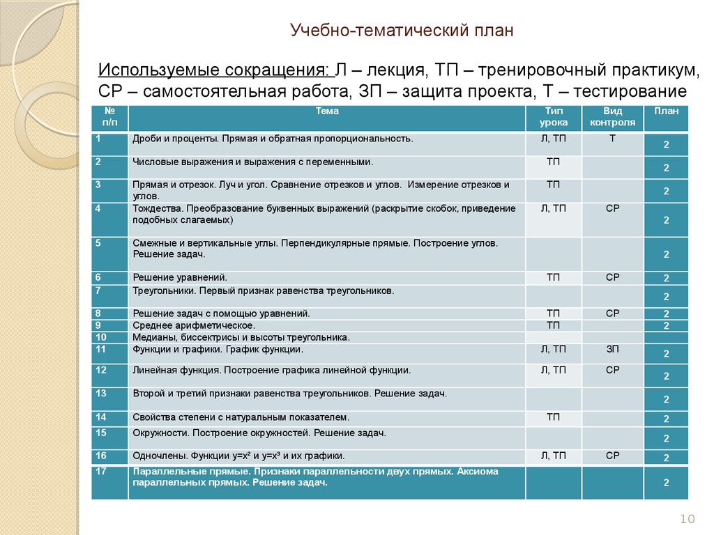 Учебно тематический план проведения учебных сборов