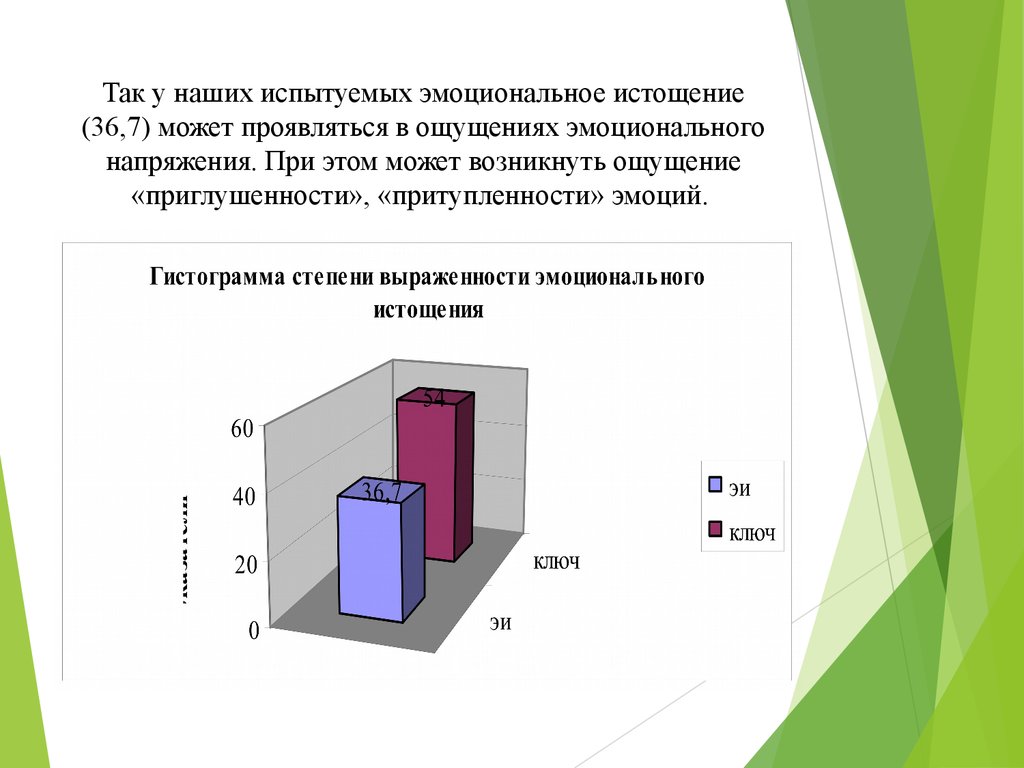 Коммуникативной агрессивности