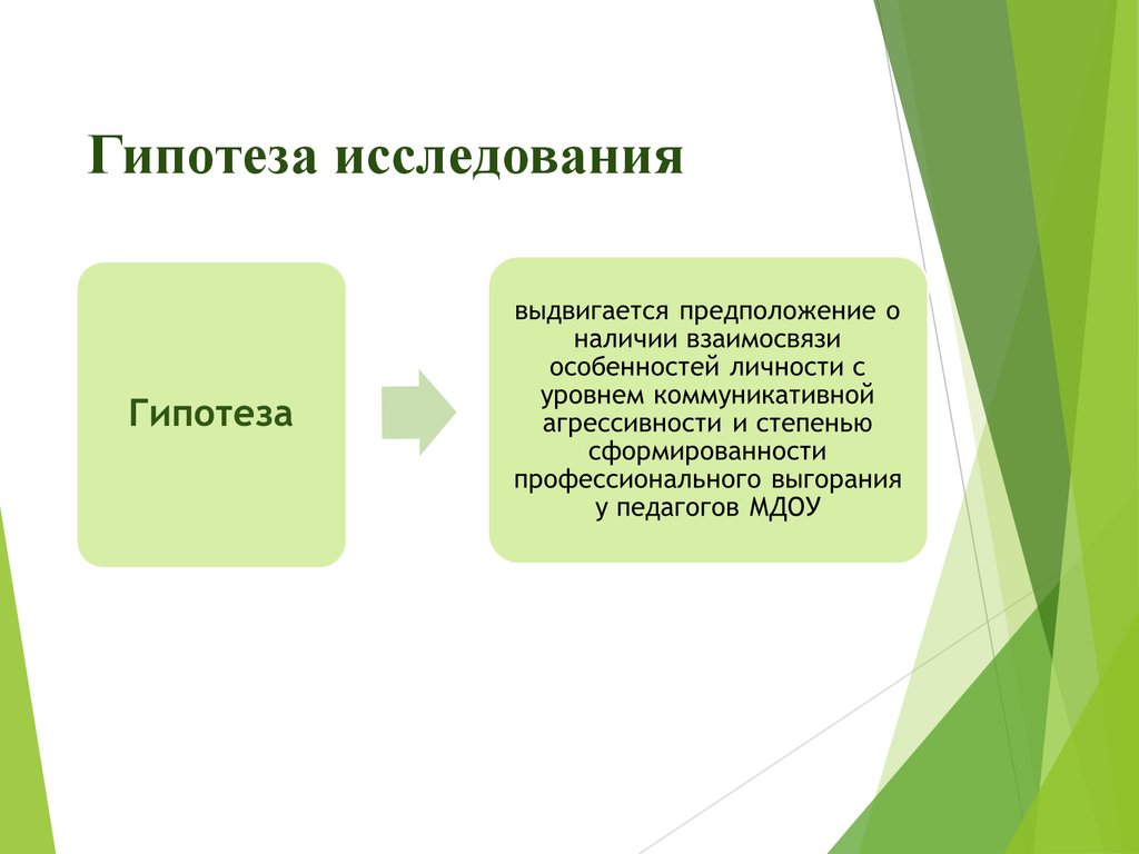 Гипотеза исследования картинки для презентации