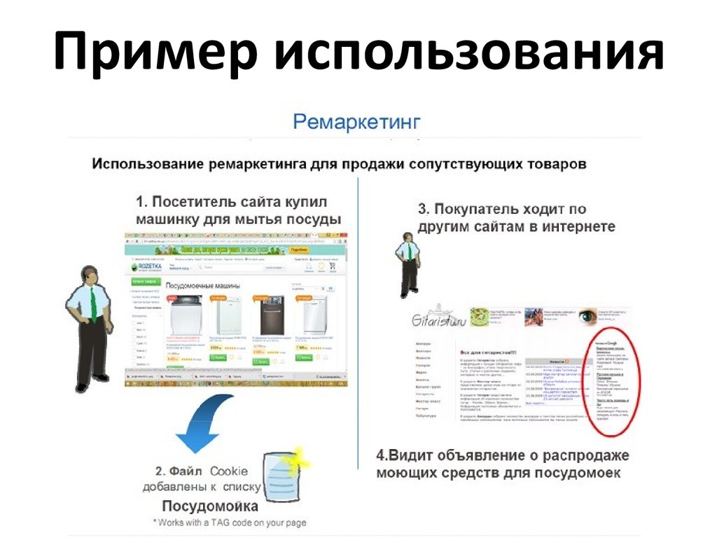 Примеры использования. Ремаркетинг примеры. Ремаркетинг примеры товаров. Ремаркетинг примеры организаций. Ремаркетинг пример компании.