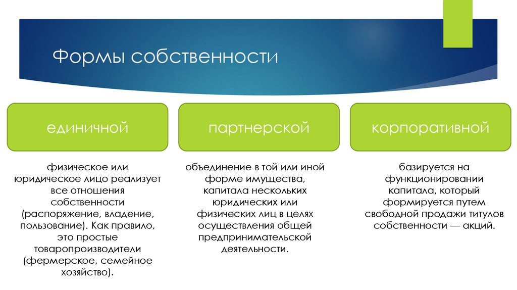 Формы собственности презентация