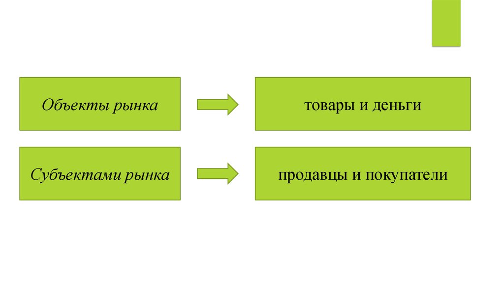 Рыночные объекты. Субъекты и объекты рынка. Основными субъектами рынка являются. Субъекты и объекты рынка кратко. К объектам рынка относятся.