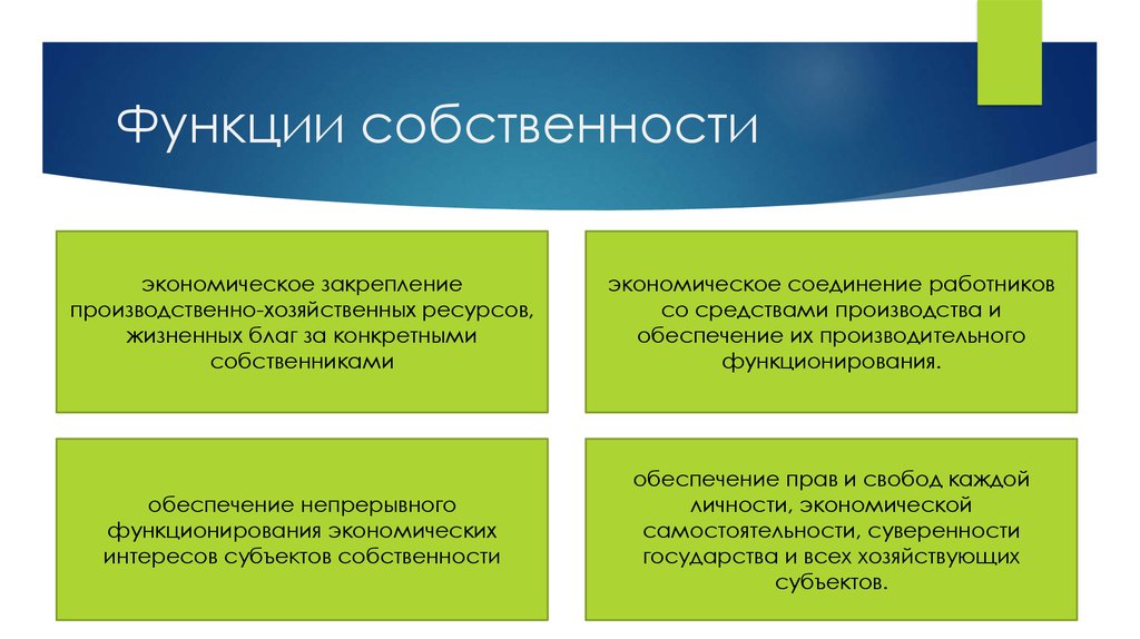 Право собственности презентация 9 класс обществознание