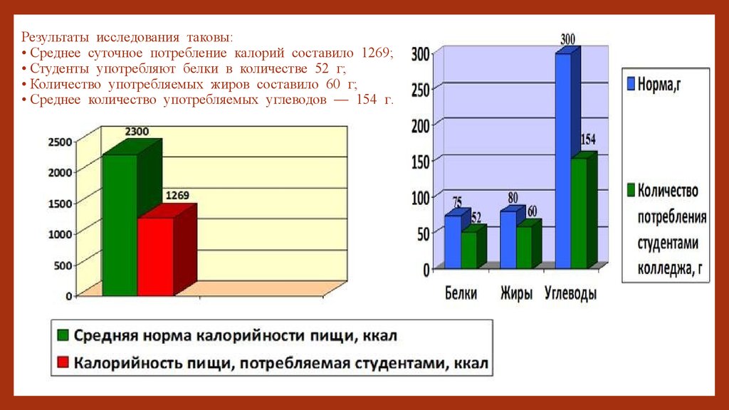 Диаграмма ежедневной потребности - 82 фото