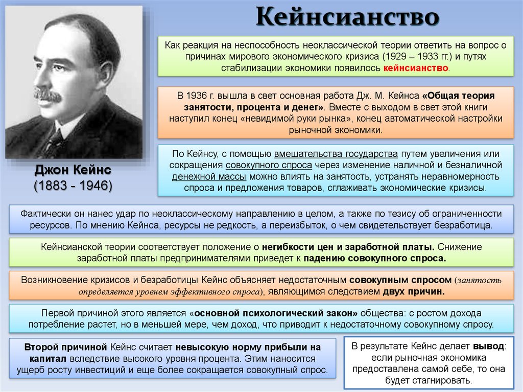 Теория социально экономической политики. Кейнсианство в экономике. Кейнс общая теория занятости процента и денег. Экономическая теория Дж Кейнса. Экономические кризисы и «кейнсианство».