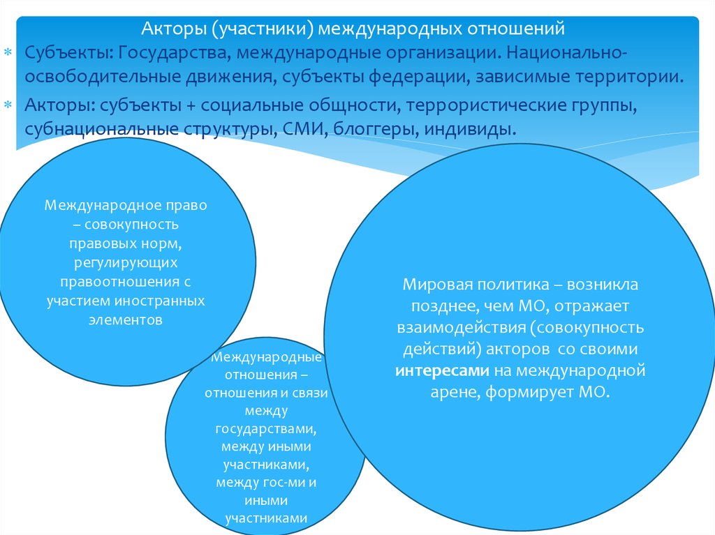 Акторы (участники) международных отношений