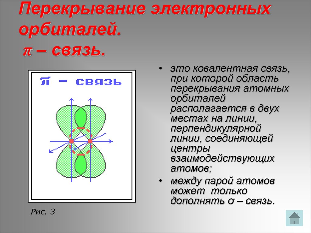 Схема перекрывания атомных орбиталей