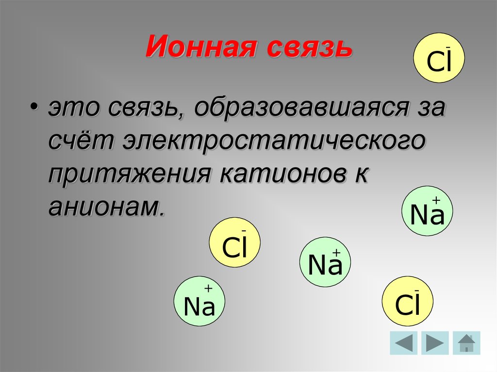 Презентация по теме ионная связь