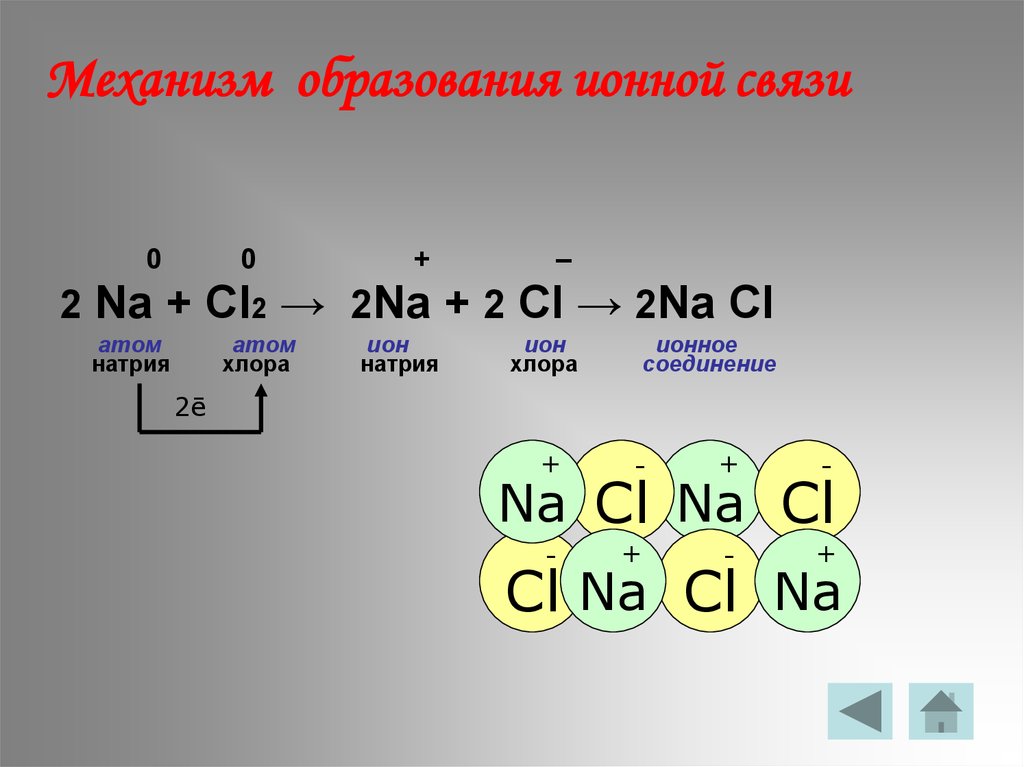 2 ионная связь