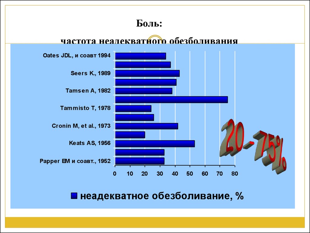 Частота больно