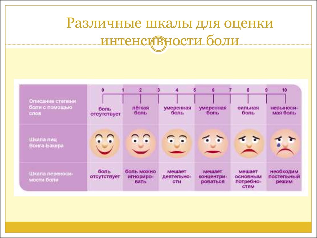 Уровни боли у человека. Шкалы боли оценка боли. Шкала оценки интенсивности боли. Визуально аналоговая шкала для оценки боли. Шкала оценки боли у детей.