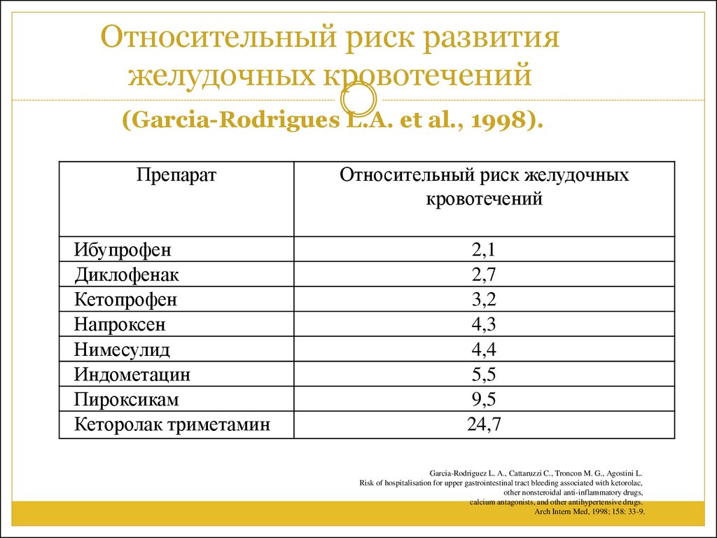 Относительный риск