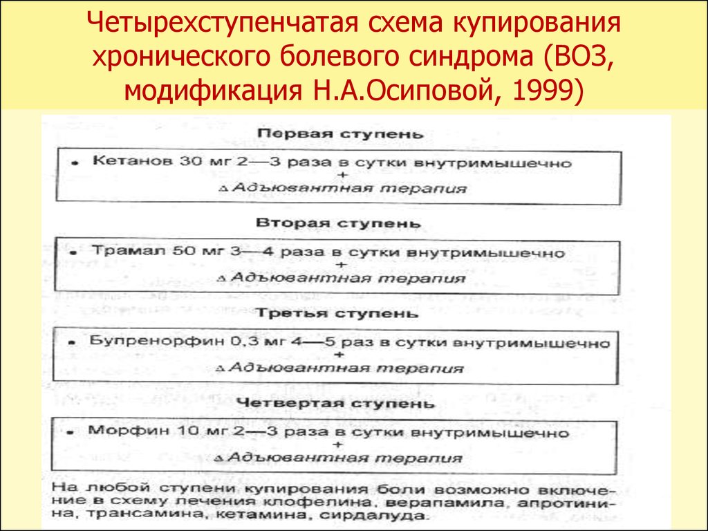 Хбс тест нмо. Схема лечения хронической боли. Хронический болевой синдром. Схемы лечения болевого синдрома. План по облегчению хронического болевого синдрома составить.