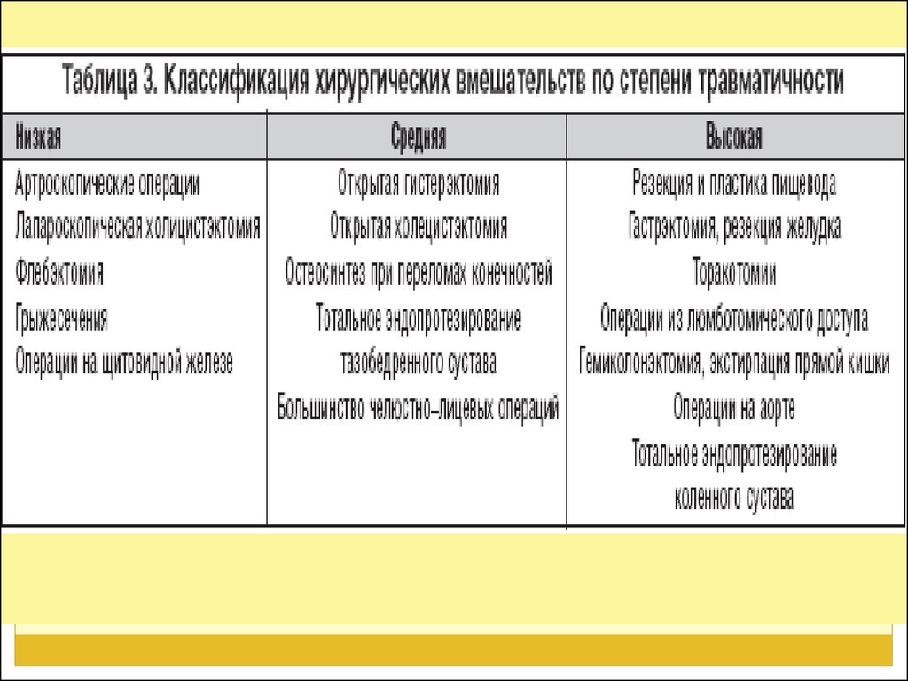 План по облегчению хронического болевого синдрома составить