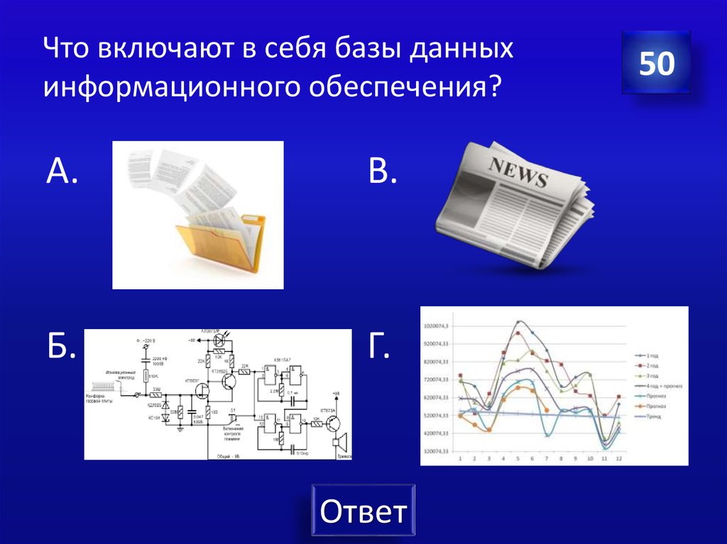 Что включают в себя базы данных информационного обеспечения?