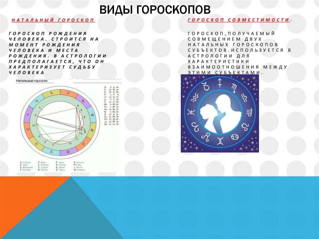 Первая программа гороскоп