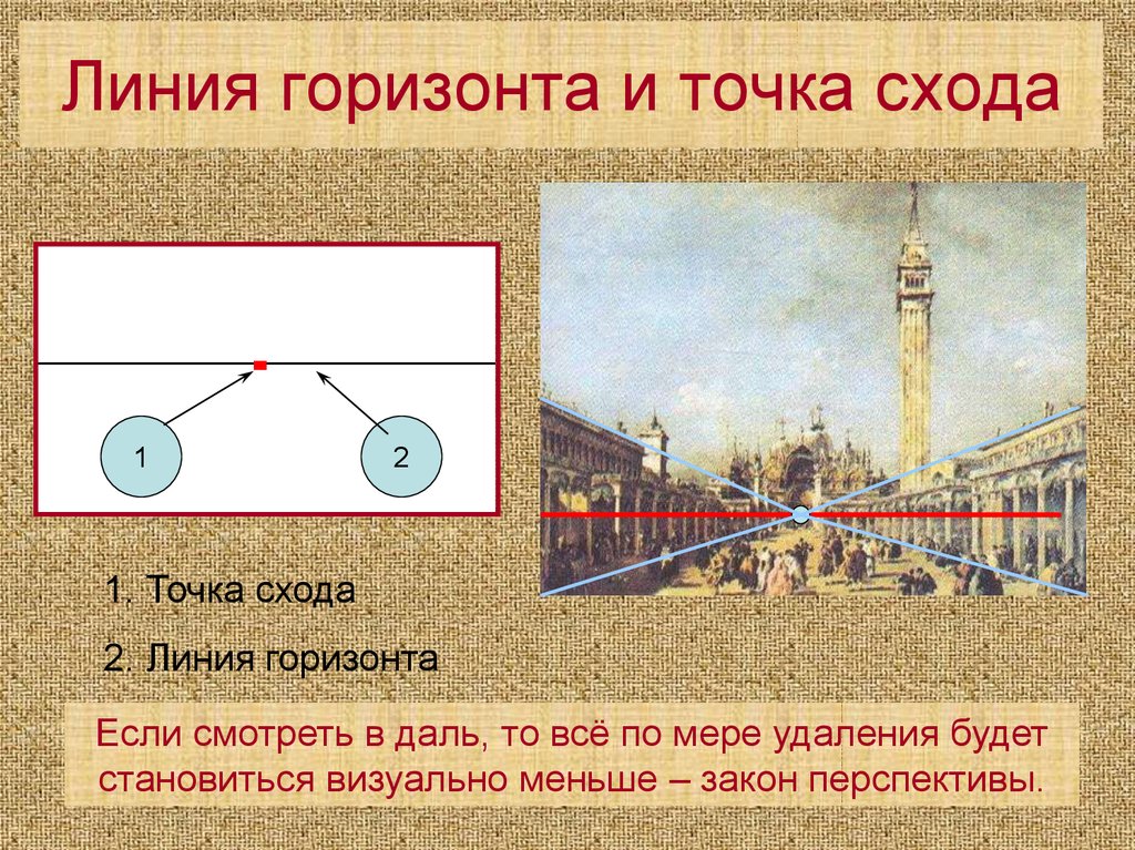 Какая линия горизонта. Линия горизонта и точка схода. Точка на линии горизонта. Линия горизонта построение. Горизонт линия схода.