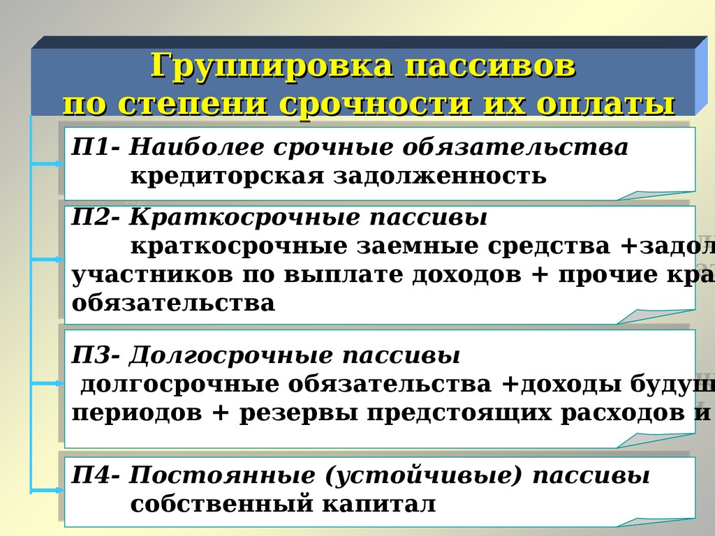 Наиболее срочные пассивы. Наиболее срочные обязательства и краткосрочные пассивы. Наиболее срочные обязательства. Наиболее срочные обязательства п1. Наьбнлнн срочнве рассивв.