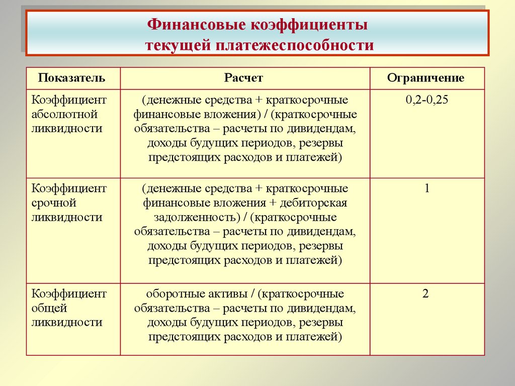 Потребление будущего периода