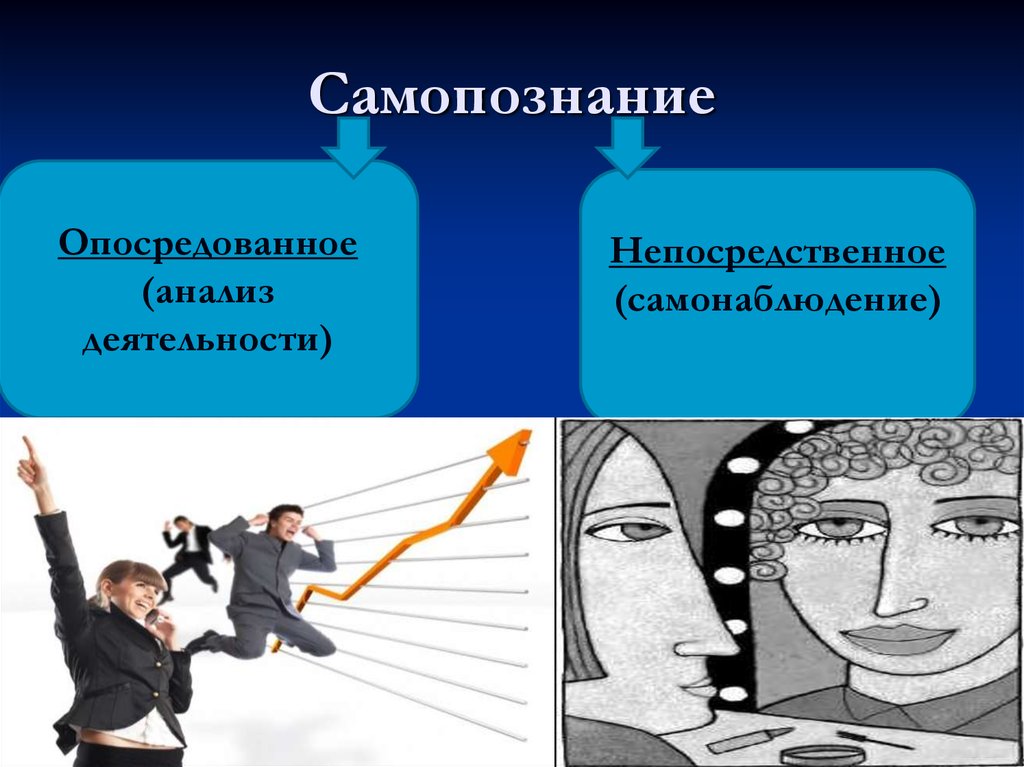 Опосредованный это. Виды самопознания. Непосредственное самонаблюдение. Ступени самопознания. Самопознание опосредованное и непосредственное.