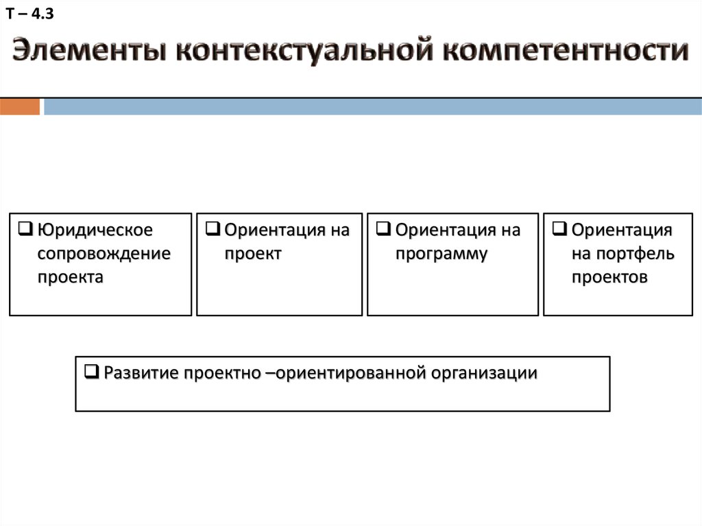 Проектная ориентация