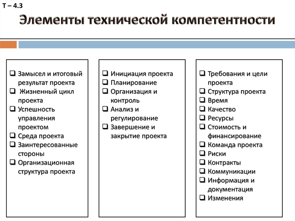 Закрытое управления