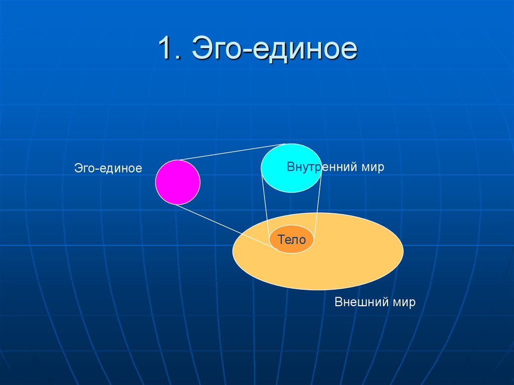 Картинки про эго