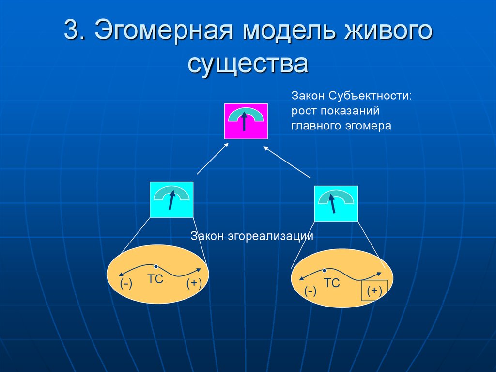 Как называется изображение неживого предмета как живого существа буря плачет у окна