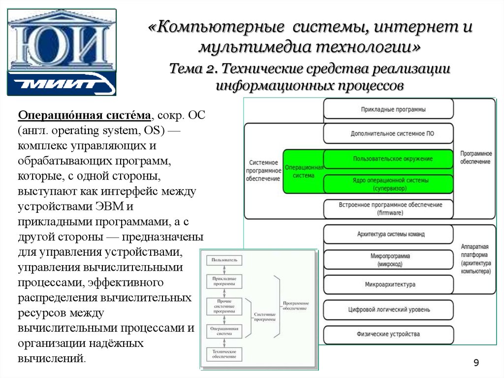 Техническая и программная реализация информационных процессов. Системные обрабатывающие программы. Технические средства реализации информационных процессов. ОС это комплекс управляющих и обрабатывающих программ. Обработка программ под управлением операционной системы.