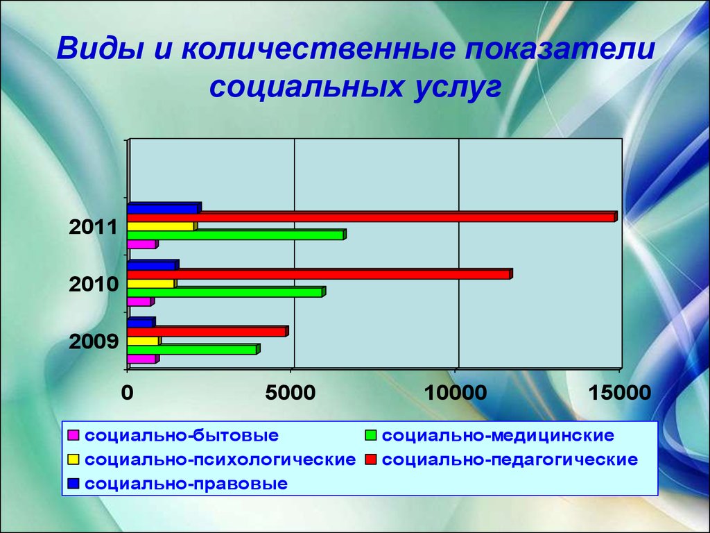 Количественные показатели информации это