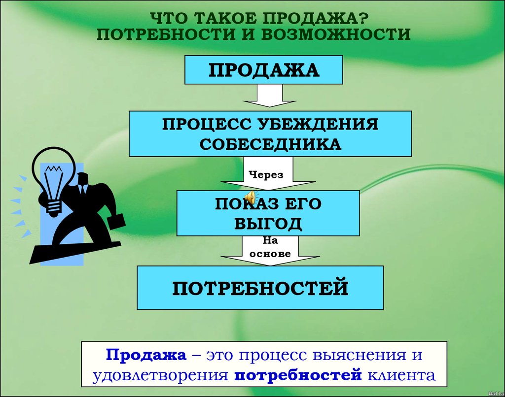 Определить покупать. Продажа это определение. Продажа. Продажа это простыми словами. Определение понятия продажи.