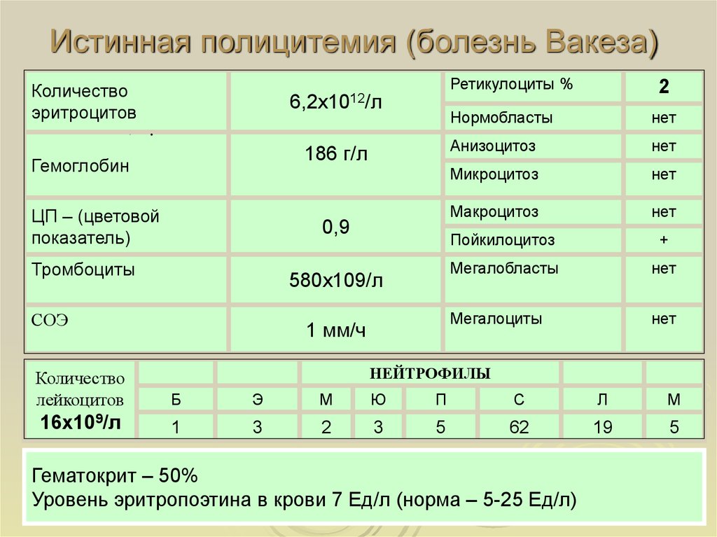 Гемоглобин при циррозе печени. Острый миелобластный лейкоз у детей анализ крови. Нормобласты в крови норма. Нормобласты норма у детей. СОЭ при лейкозе.