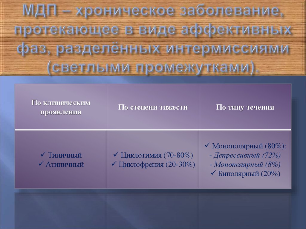 Когнитивно аффективные проявления депрессии. Циклофрения. Интермиссиями. Фаза светлого промежутка.