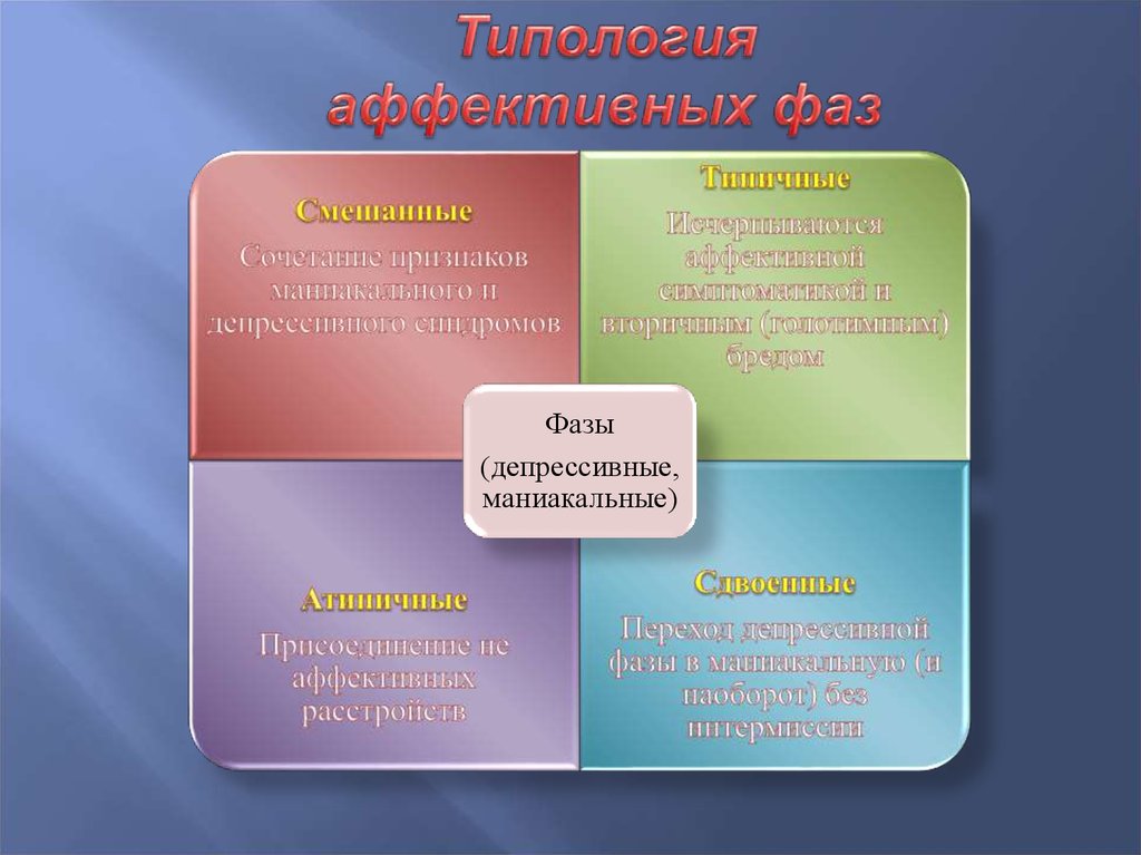 Расстройства настроения презентация