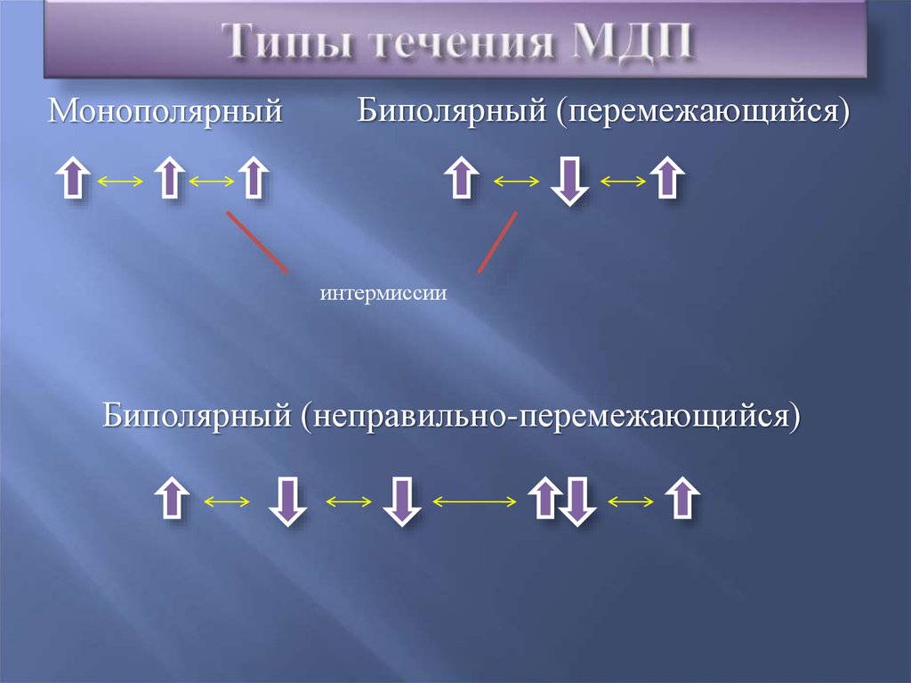 Расстройства настроения презентация