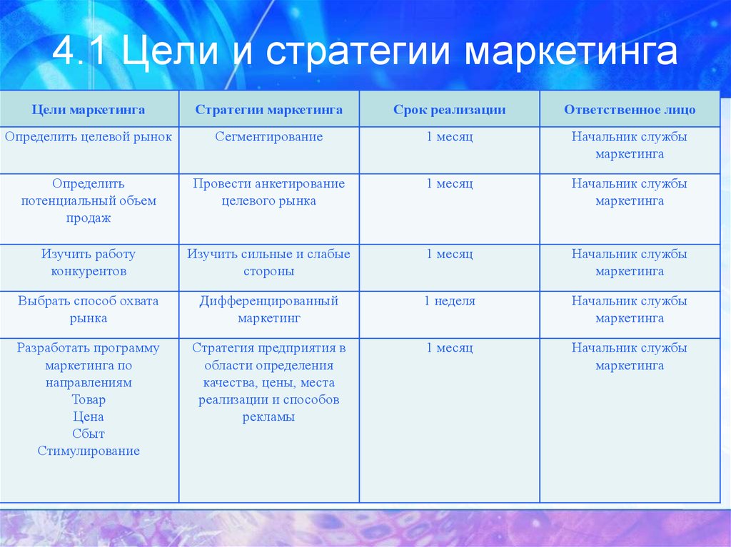 Мероприятия маркетинговой стратегии. Цели и стратегии маркетинга. Цели плана маркетинга. Цели маркетинговой стратегии. Стратегические маркетинговые цели.