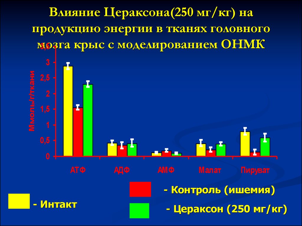 Продукция энергии. Механизм действия Цераксона.