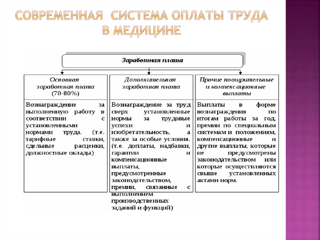 Заработная плата ресурс