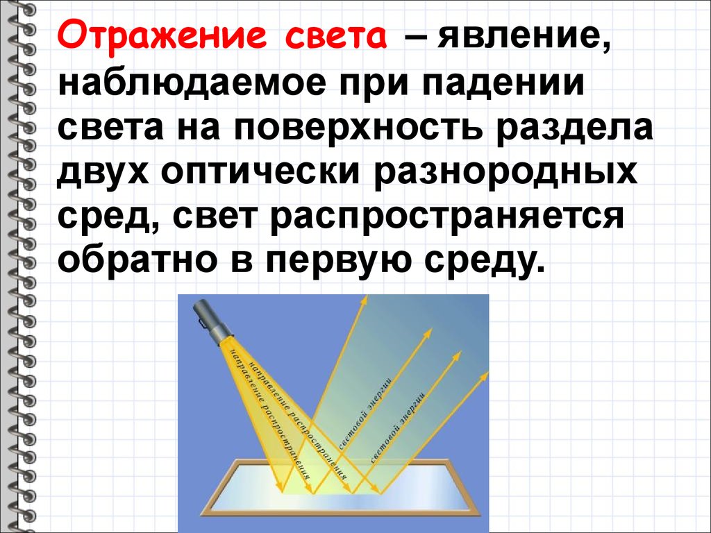 Презентация отражение света 11 класс