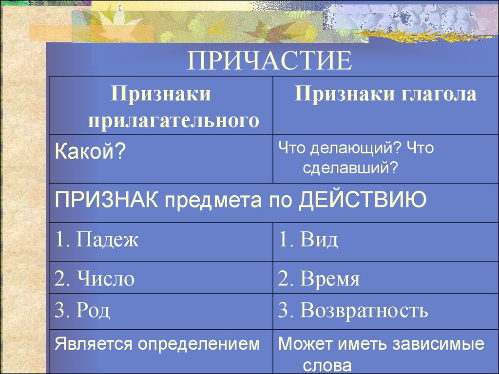 Признаки причастия отыскиваемы. Причастие и его признаки. Как определить Причастие или прилагательное. Цитаты о причастии.