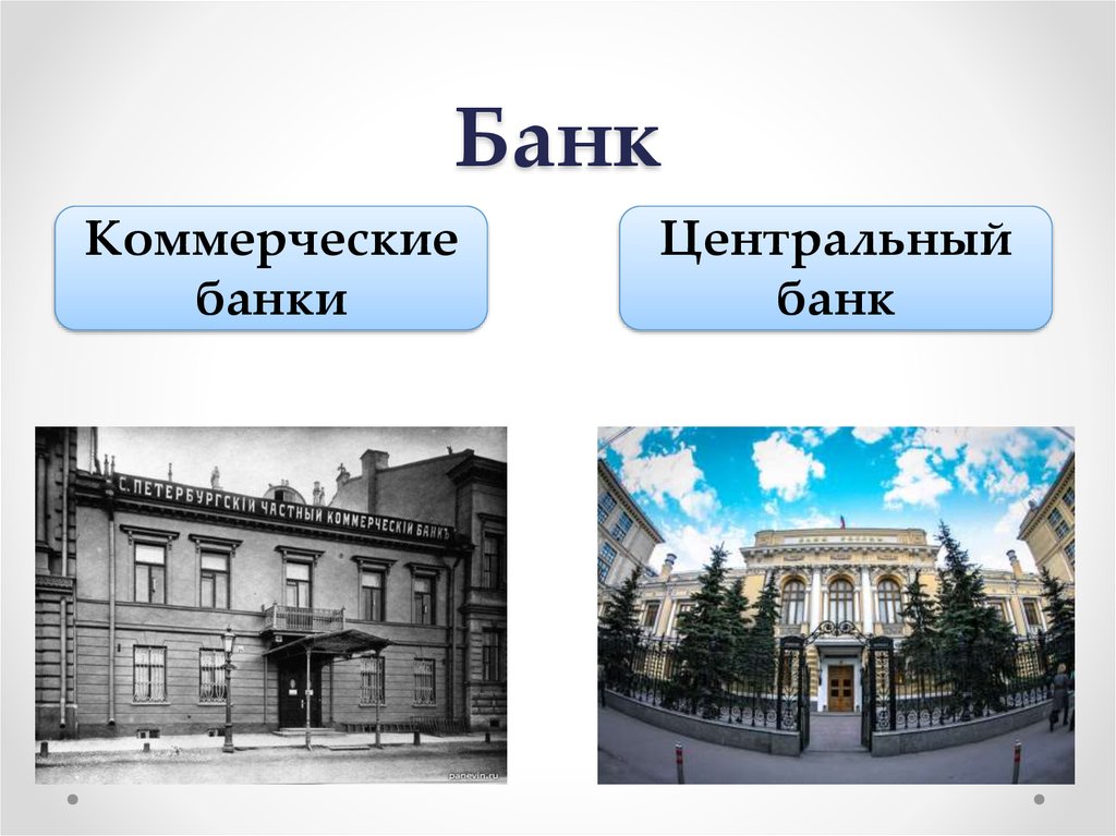 Проект про банк