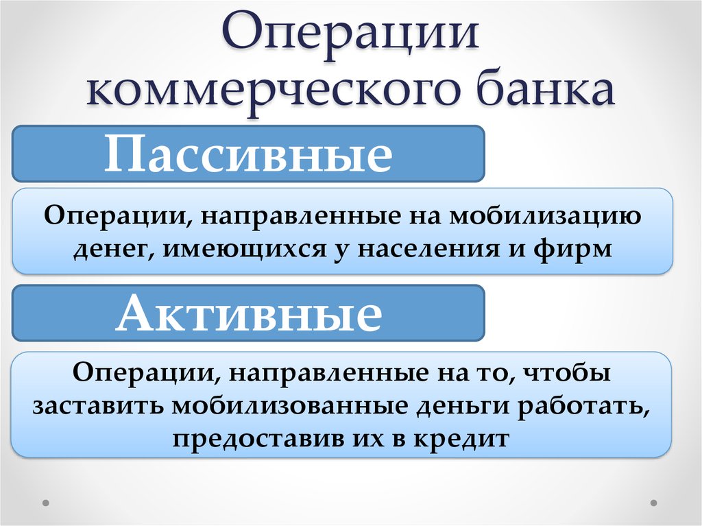 Банковские операции презентация