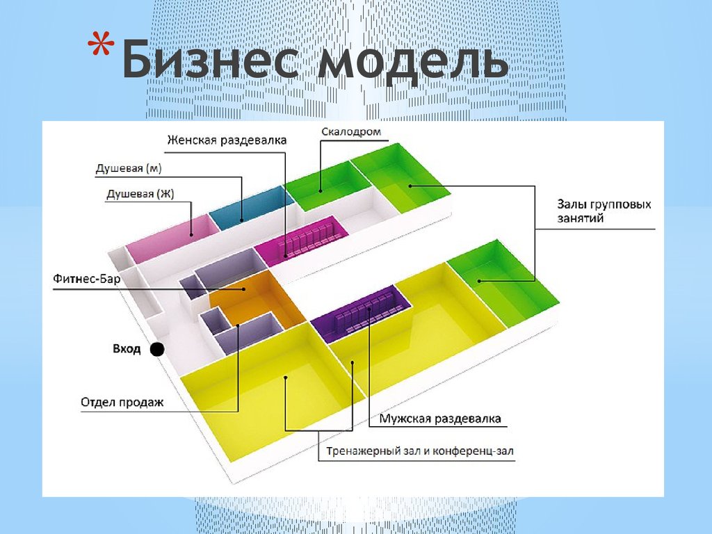 Бизнес план фитнес зала