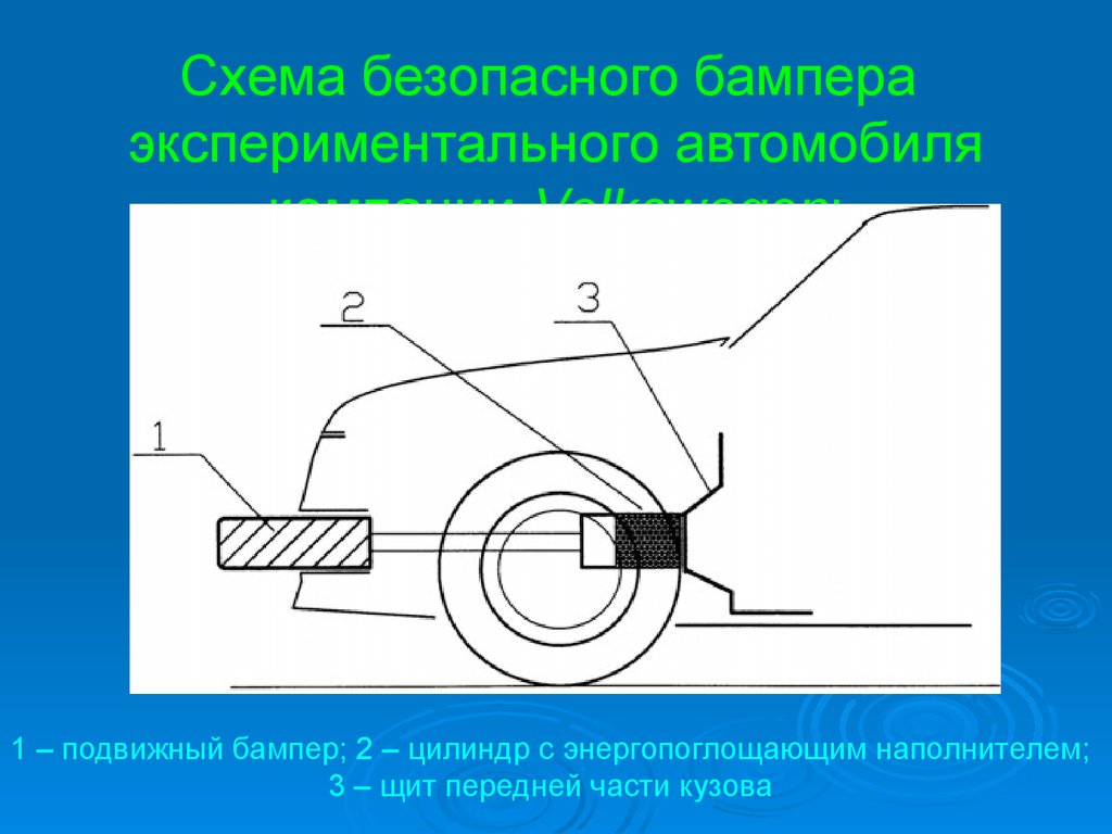 В схеме столкновения 2 принципов