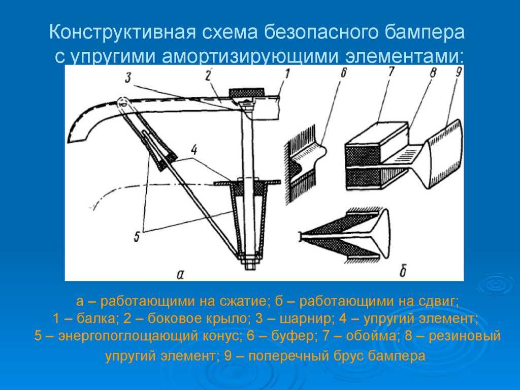 Конструктивный синоним