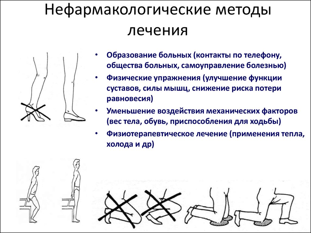 Методы лечения. Нефармакологические методы лечения остеоартроза. Нефармакологические методы. Нефармакологический метод лечения это. Улучшение функции сустава.