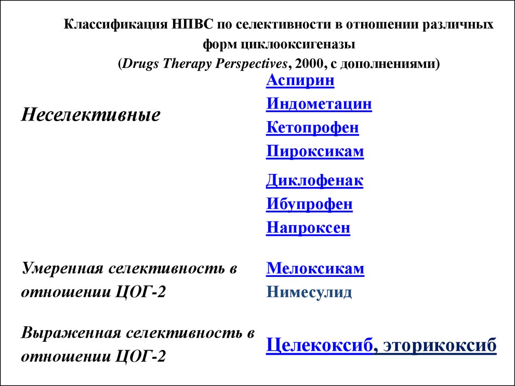 Нпвп список