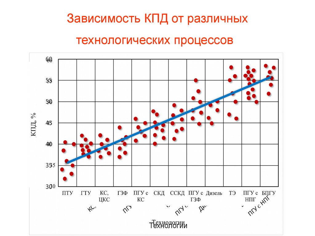 Эффективность электростанции. КПД АЭС. КПД электростанций разных типов. КПД теплоэнергетических установок. Коэффициент полезного действия АЭС.